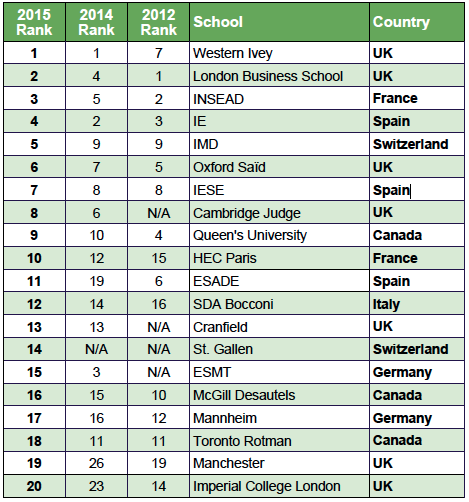 mba美国排名_美国著名艳星排名前10(2)