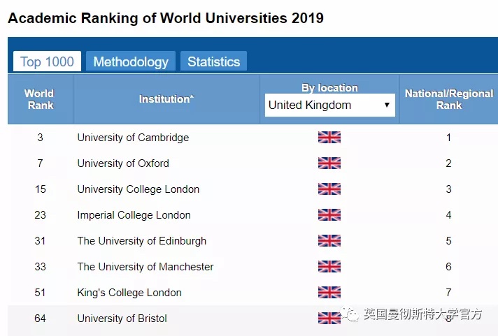 2019年世界大学学术排行榜_最新 电子科大跻身世界大学学术排行榜前2